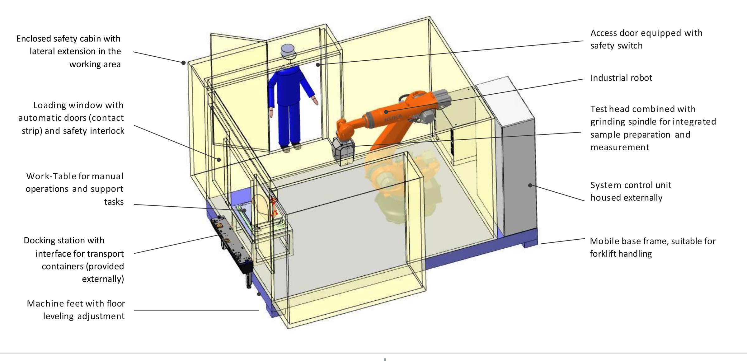 FAMIC example cabin - annotated safety cell illustration