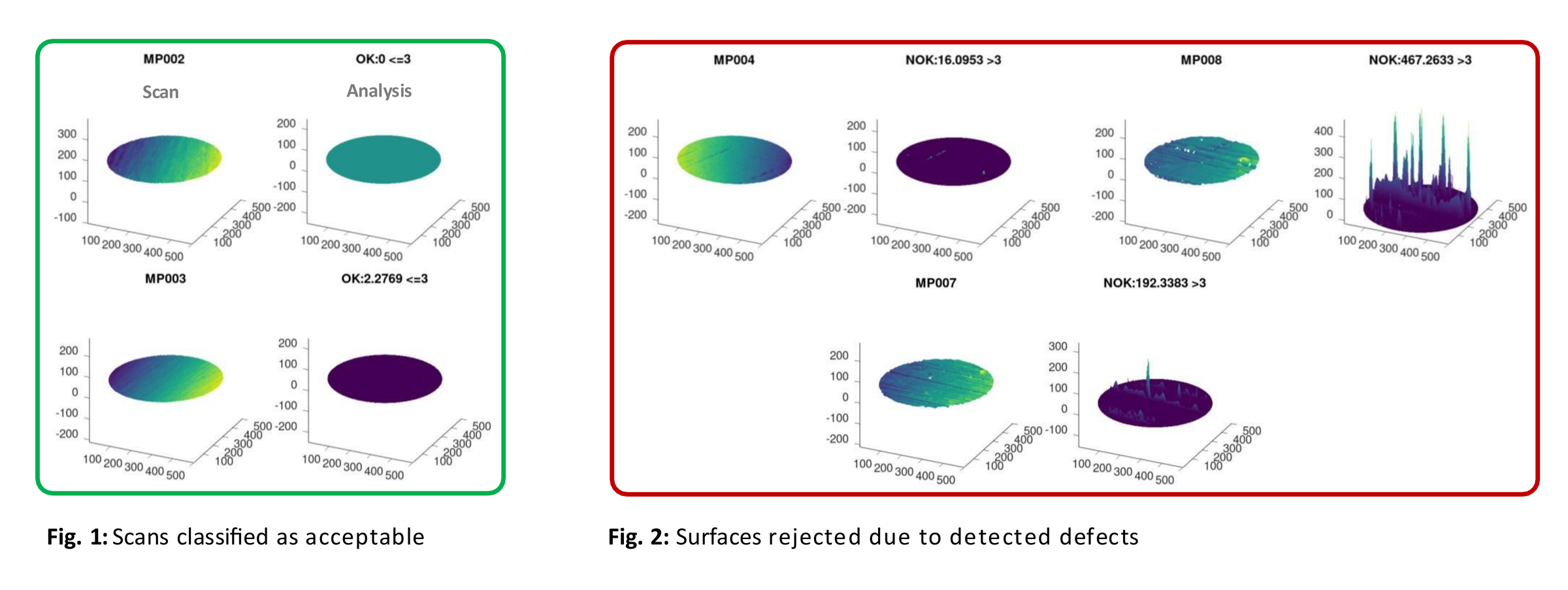 Acceptable and rejected surface scan classification