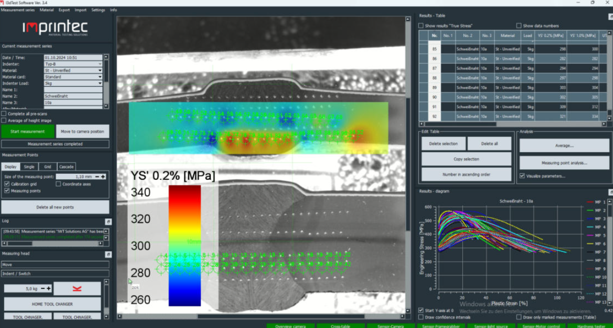 Streckgrenze Schweißnaht