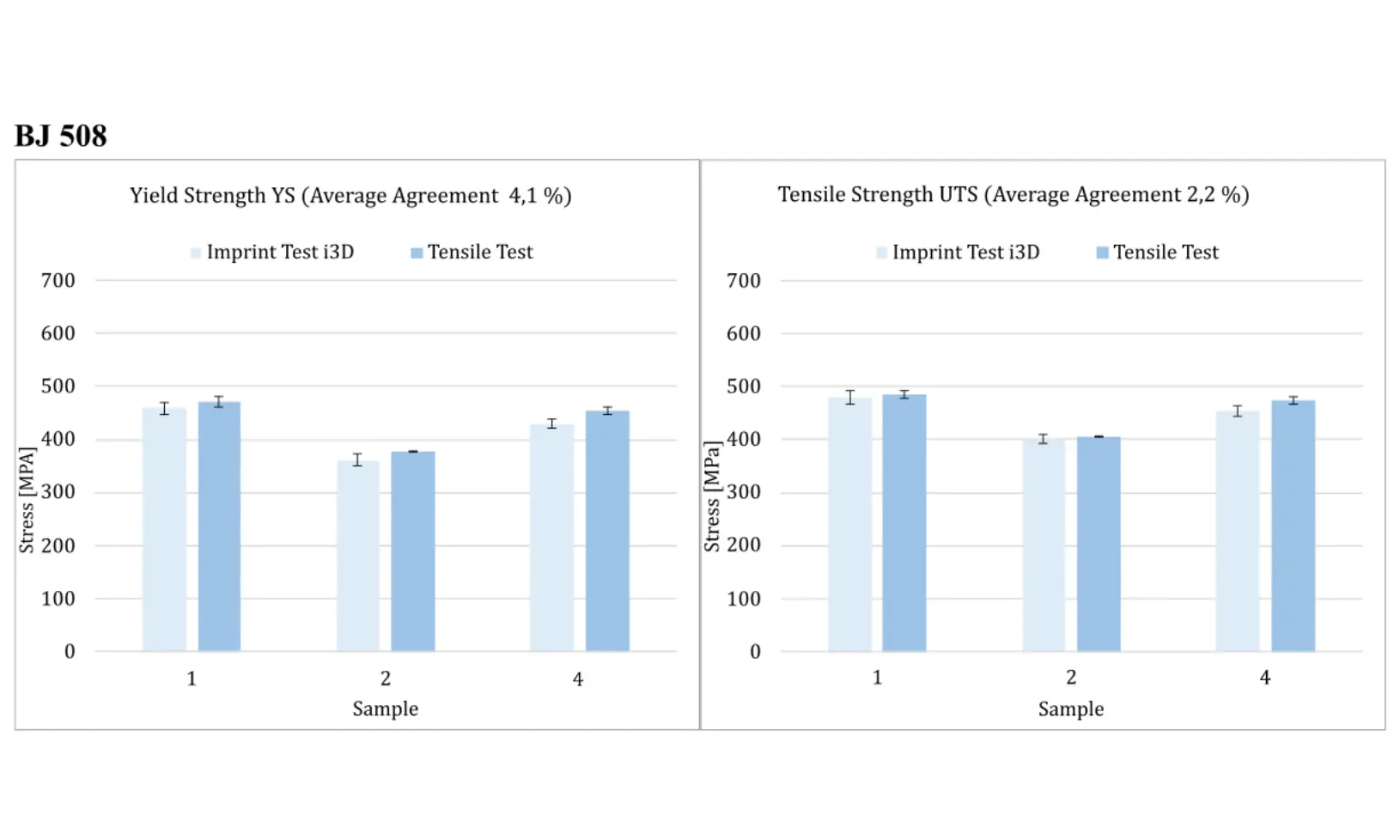 Plastic stress-strain curves across heat-treated samples